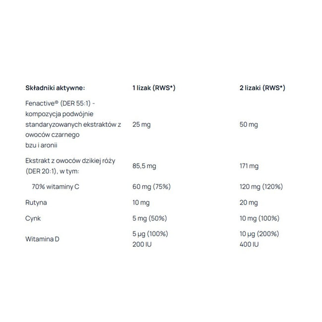AronPharma Berroxin Lollipop Box suplement diety w postaci lizaków dla dzieci 6szt.