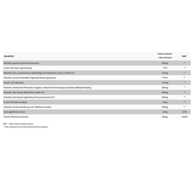WISH Pharmaceutical Dobry Cukier suplement diety 90 kapsułek