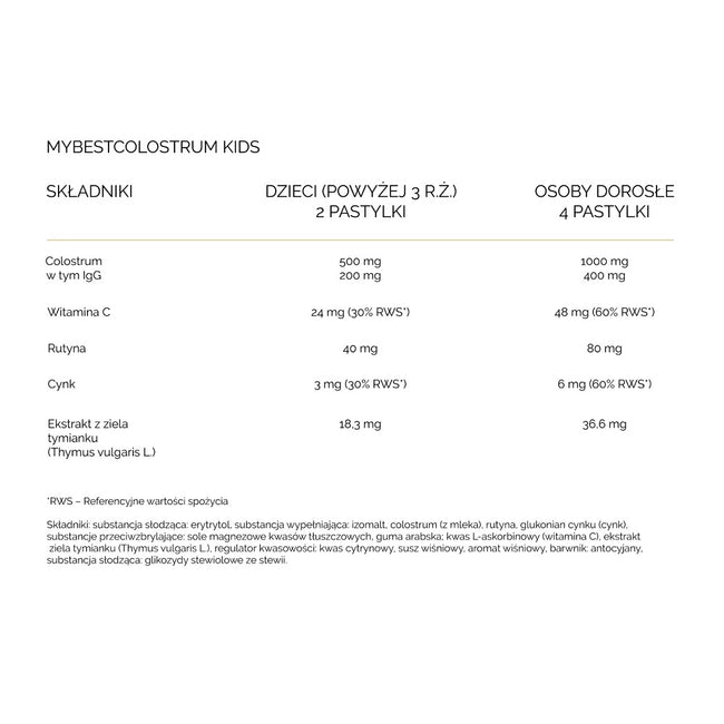 MyBestPharm MyBestColostrum Kids suplementy diety 60 pastylek