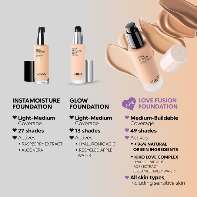 KIKO Milano Love Fusion 24H Moisture Radiant Foundation nawilżający podkład do twarzy 30ml