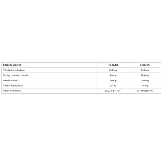 UP Health Pharma Vitamin C+ UP witamina C suplement diety 90 kapsułek
