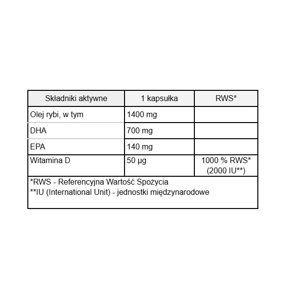 HealthLabs OmegaMe Prenatal suplement diety 120 kapsułek