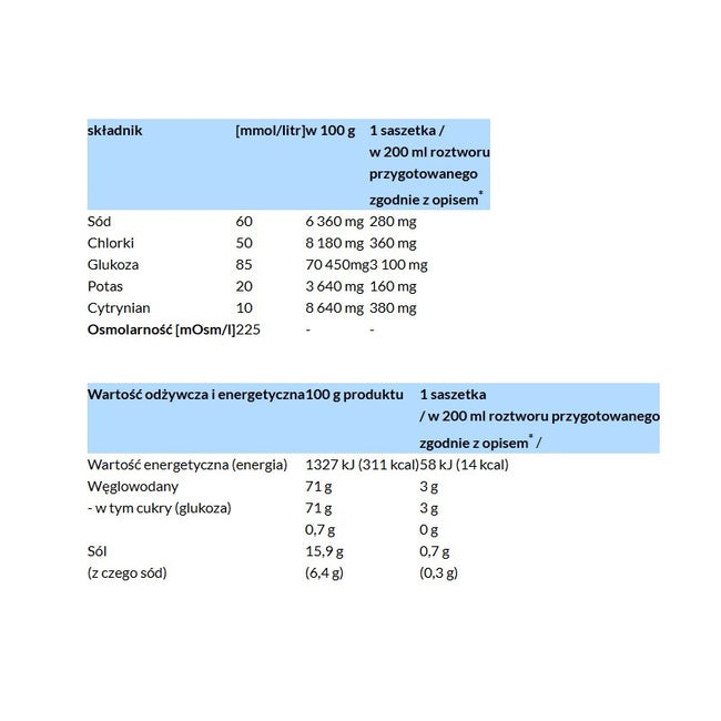 Acidolit Elektrolity preparat nawadniający o smaku malinowym 10 saszetek