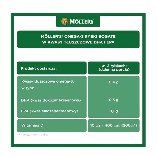 Möller's Omega-3 Rybki żelki z kwasami omega-3 i witaminą D3 dla dzieci Jabłkowe 36szt.