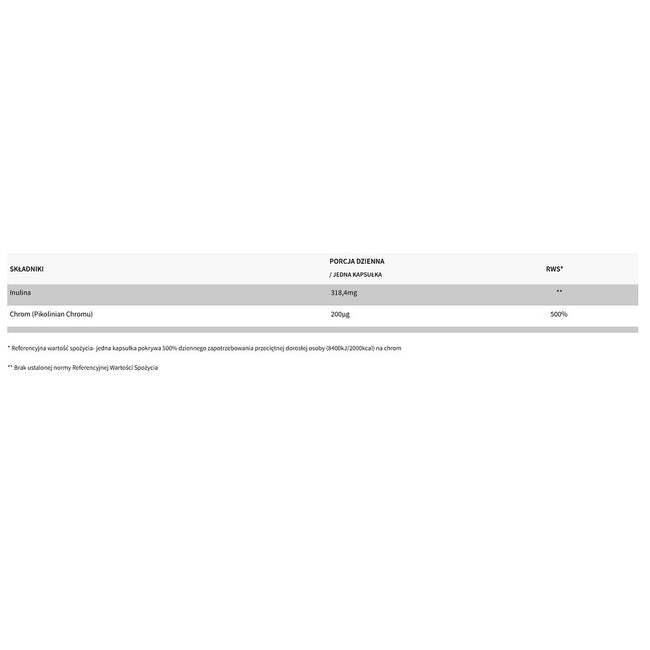 WISH Pharmaceutical Chrom 200µg + Prebiotyk suplement diety 60 kapsułek