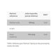 Progress Labs Maślan sodu 585mg suplement diety 120 kapsułek