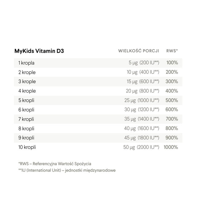HealthLabs MyKids Vitamin D3 wegańska witamina D w kroplach dla dzieci suplement w kroplach 9.6ml