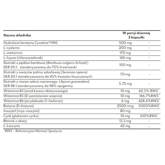 LABS212 Beauty Hair suplement diety wspierający skórę włosy i paznokcie 60 kapsułek