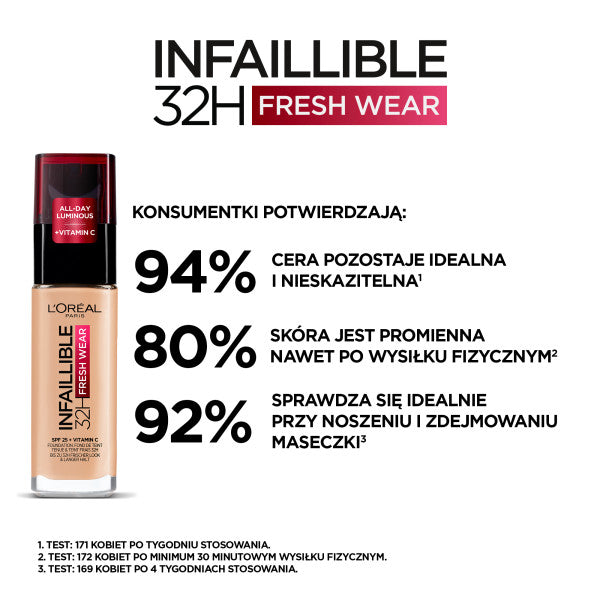 L'Oreal Paris Infaillible 32H Fresh Wear Foundation długotrwały podkład do twarzy 125 Warm Undertone 30ml