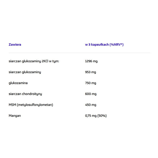 Skill Nutrition Glukozamina Chondroityna MSM suplement diety 90 kapsułek