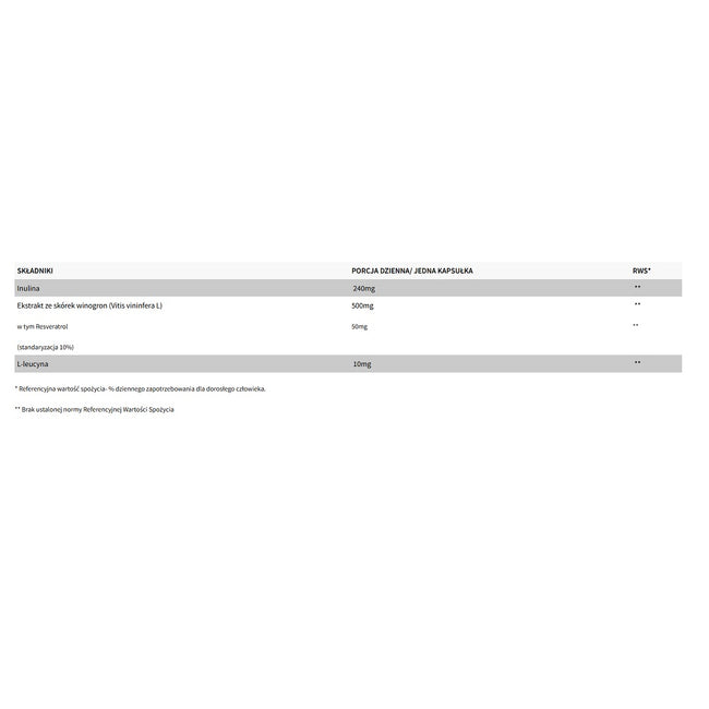 WISH Pharmaceutical Resveratrol Extract 500mg + L-Leucyna + Prebiotyk suplement diety 120 kapsułek