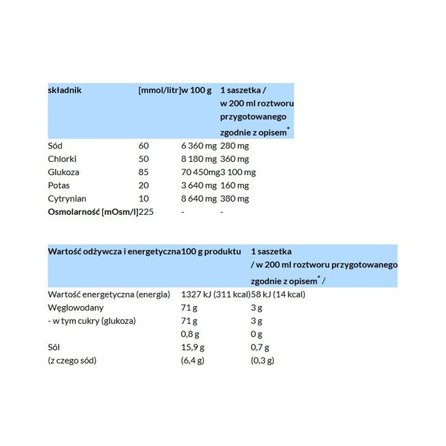 Acidolit Elektrolity preparat nawadniający o smaku jabłkowym 10 saszetek