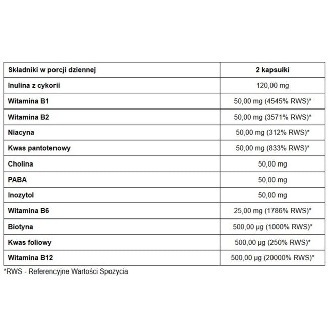 Pharmovit B-50 Methyl B-Complex Max+ suplement diety 60 kapsułek