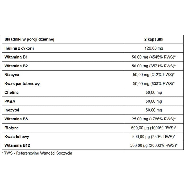 Pharmovit B-50 Methyl B-Complex Max+ suplement diety 60 kapsułek