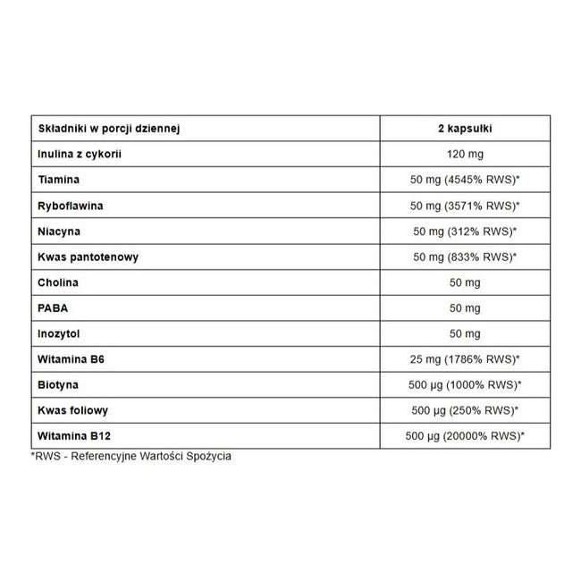 Pharmovit B-50 Methyl B-Complex Max+ suplement diety 120 kapsułek