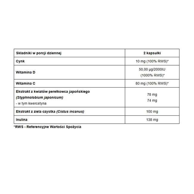 Pharmovit Cynk + D3 Immuno Control suplement diety 90 kapsułek