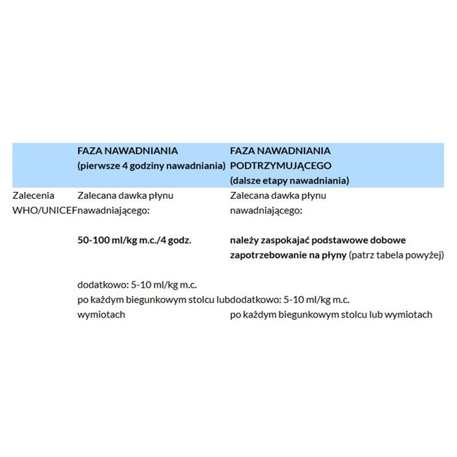 Acidolit Elektrolity preparat nawadniający o smaku malinowym 10 saszetek