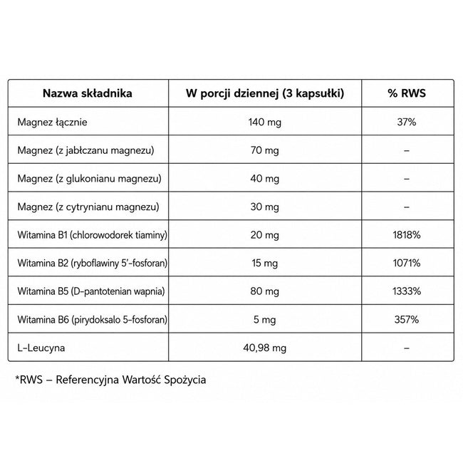 LABS212 ALLmag Magnesium suplement diety 90 kapsułek