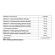 Pharmovit Nervocal stres suplement diety 60 kapsułek