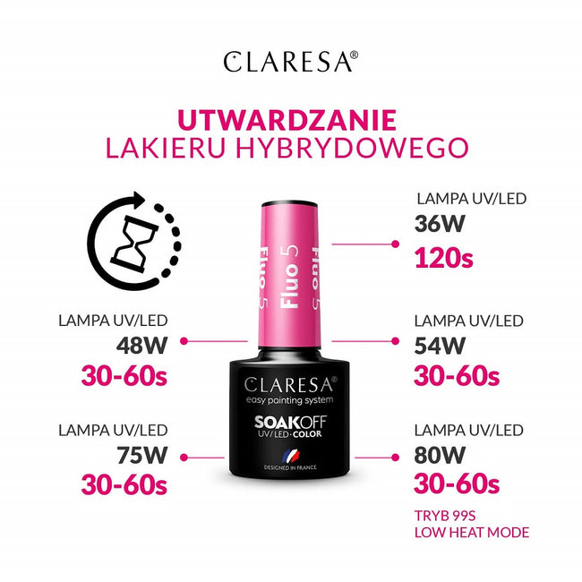 Claresa Color Soak Off UV/LED Glitter lakier hybrydowy 5g