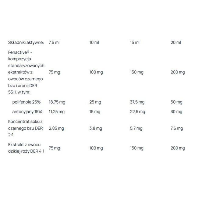 AronPharma Berroxin Immuno Kids syrop z czarnego bzu i aronii dla dzieci 120ml