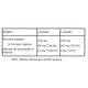 Aliness Taurynian Magnezu 100mg z B6 suplement diety 100 kapsułek