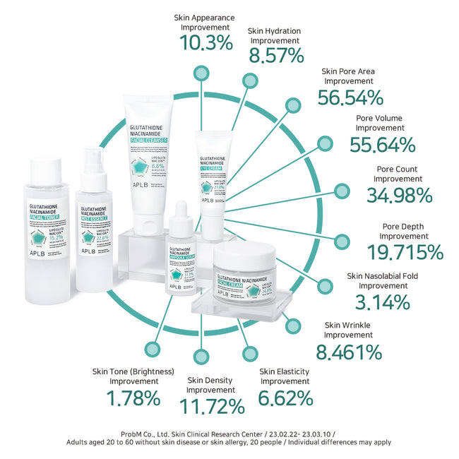 APLB Glutathione Niacinamide Ampoule Serum rozjaśniające serum do twarzy 40ml