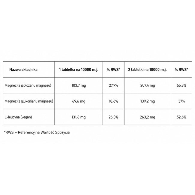 LABS212 Magnesium Taurate Malate suplement diety w proszku 94g