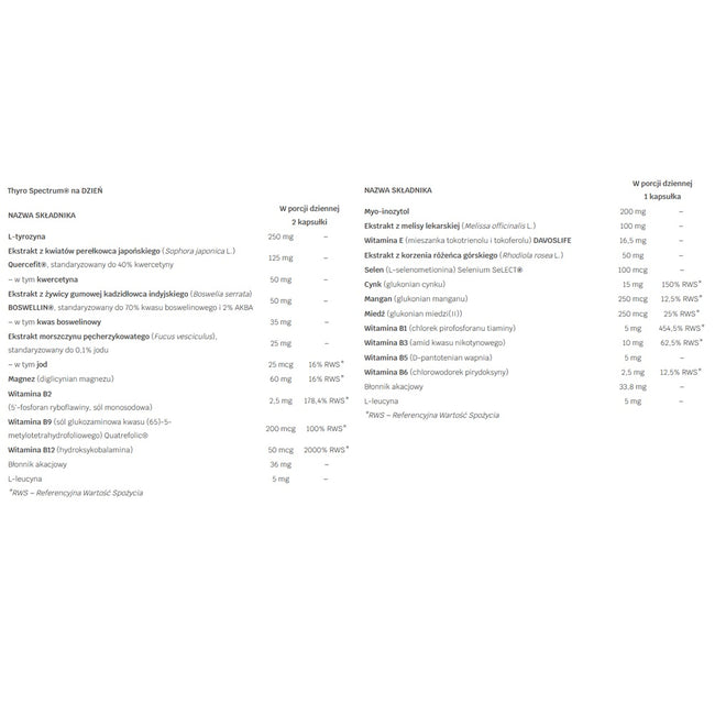 LABS212 Thyro Spectrum suplement diety 60 + 30 kapsułek