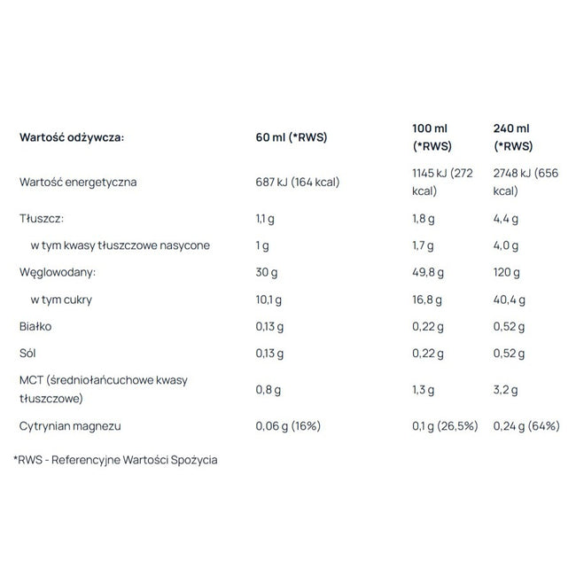 AronPharma B-PAC Energy Gel żel energetyczny z kofeiną Lychee Lime 60ml