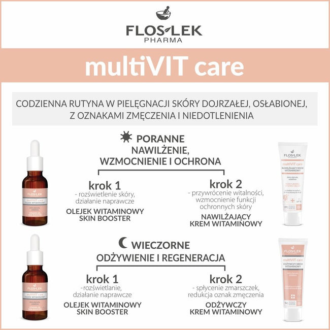 Floslek multiVIT care nawilżający krem witaminowy SPF15 50ml