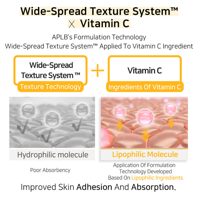 APLB Retinol Vitamin C Vitamin E Facial Cream rozświetlający krem do twarzy 55ml