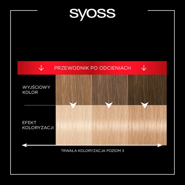 Syoss Lightener rozjaśniacz do włosów