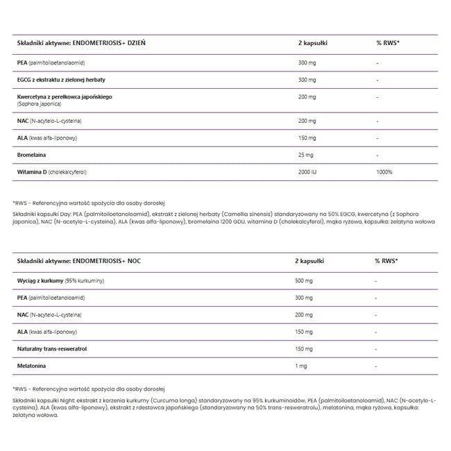 UP Health Pharma Endometriosis+ endometrioza suplement diety 120 kapsułek