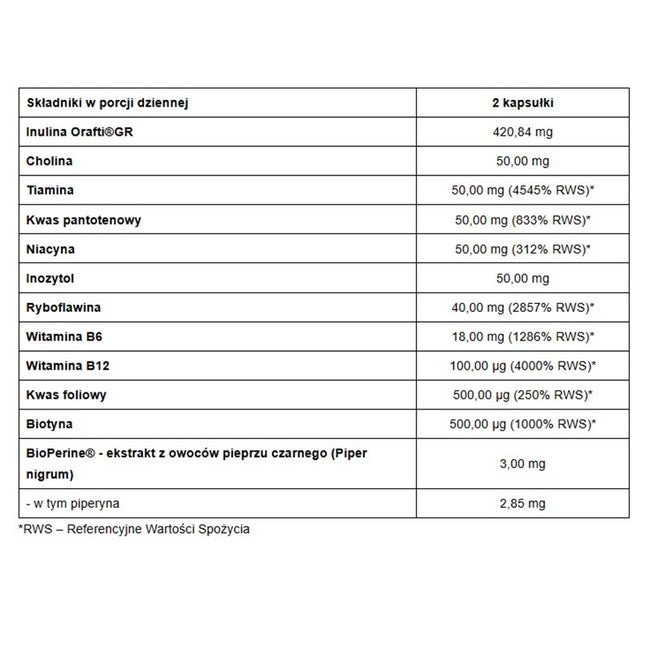 Pharmovit B-Vit Max Complex Active suplement diety 60 kapsułek