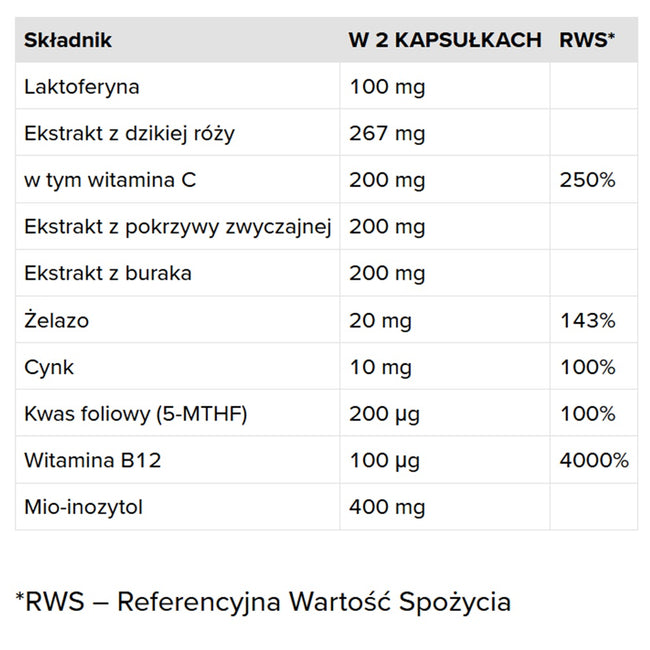 HealthLabs FeMe Complex dla lepszego wchłaniania żelaza 60 kapsułek