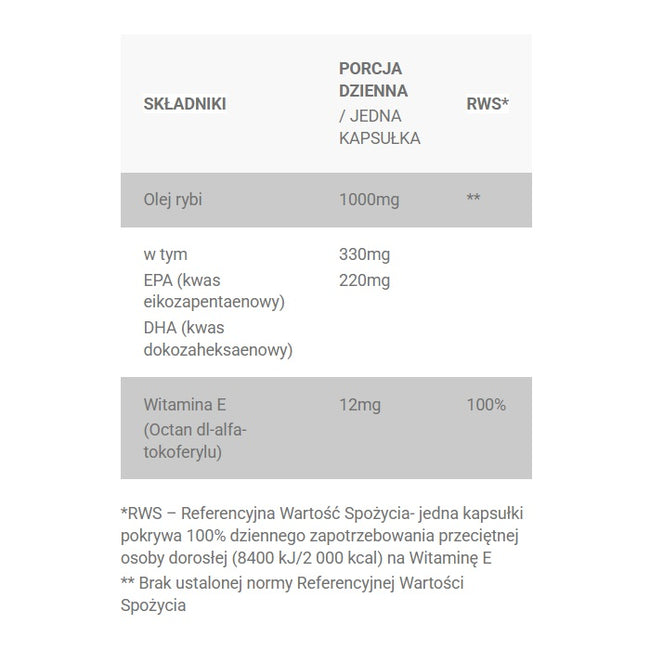 Progress Labs Omega 3 + Witamina E 1000mg No GMO suplement diety 90 kapsułek miękkich