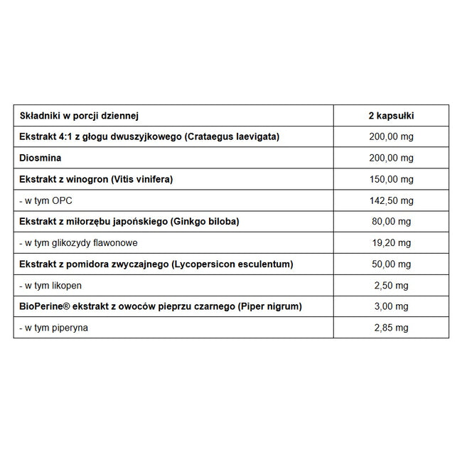 Pharmovit Cardiozin™ układ krążenia suplement diety 60 kapsułek