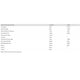 Doctor Life Active B Complex optymalny kompleks witamin B suplement diety 100 kapsułek