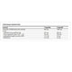GutHabits Colostrum Wołowe 45% IG suplement diety 60 kapsułek