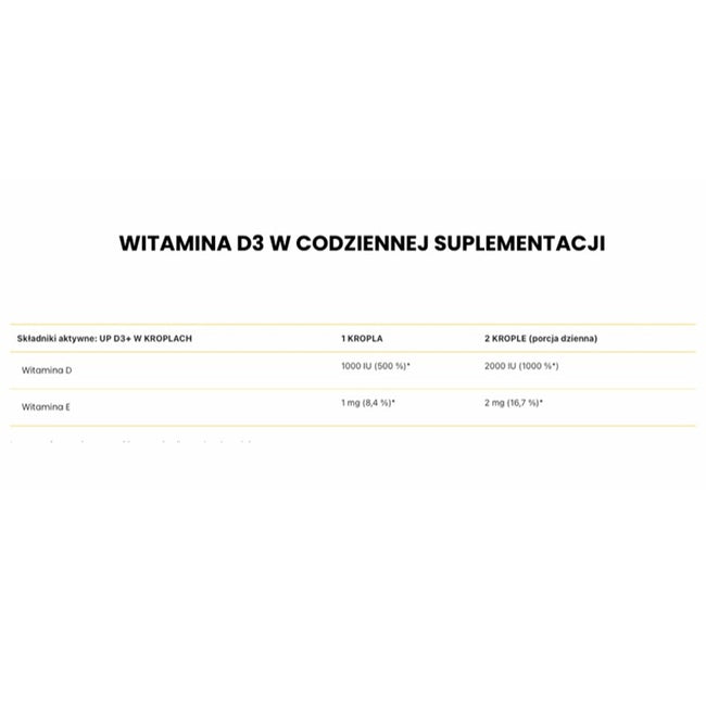UP Health Pharma UP D3+ Witamina D3 w oleju MCT suplement diety 30ml