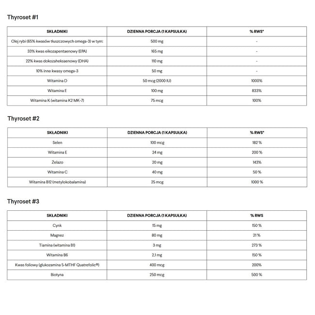 Norsa Pharma Thyroset suplement diety 3x45 kapsułek