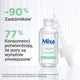 MIXA Lab serum przeciw niedoskonałościom Kwas Salicylowy + Niacynamid 30ml