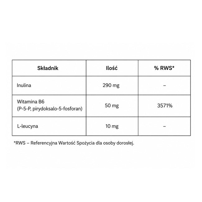 WISH Pharmaceutical Witamina B6 (P-5-P) 50mg Koenzymatyczna + L-Leucyna + Prebiotyk suplement diety 120 kapsułek