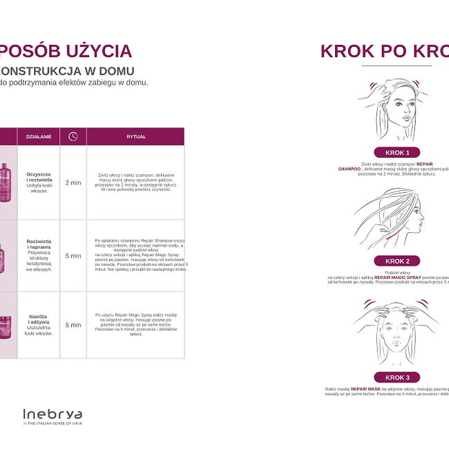 Inebrya Shecare Repair Kit kompletny zestaw naprawczo-rozświetlający do włosów zniszczonych zabiegami chemicznymi