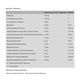 Norsa Pharma Neuroset B-Complex suplement diety 45 kapsułek