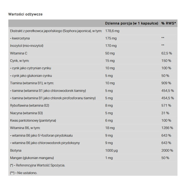Norsa Pharma Anpyrol KPU/HPU suplement diety 60 kapsułek