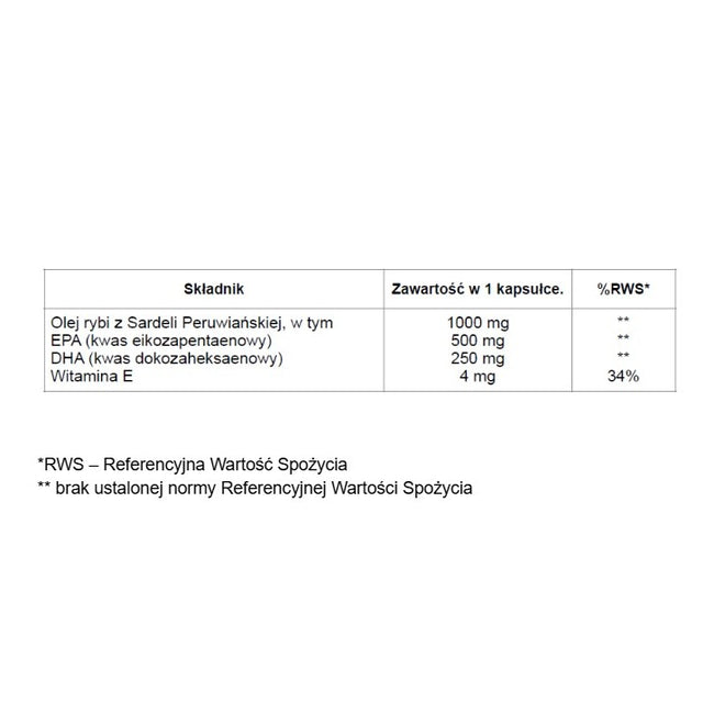 Olma Pharm Omega 3 Forte Z Sardeli Peruwiańskich suplement diety 60 kapsułek