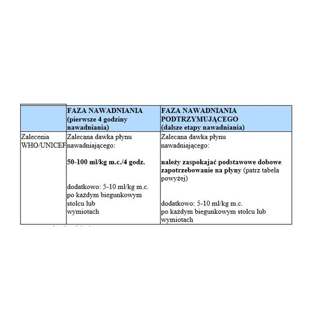 Acidolit Elektrolity preparat nawadniający dla niemowląt i dorosłych 10 saszetek