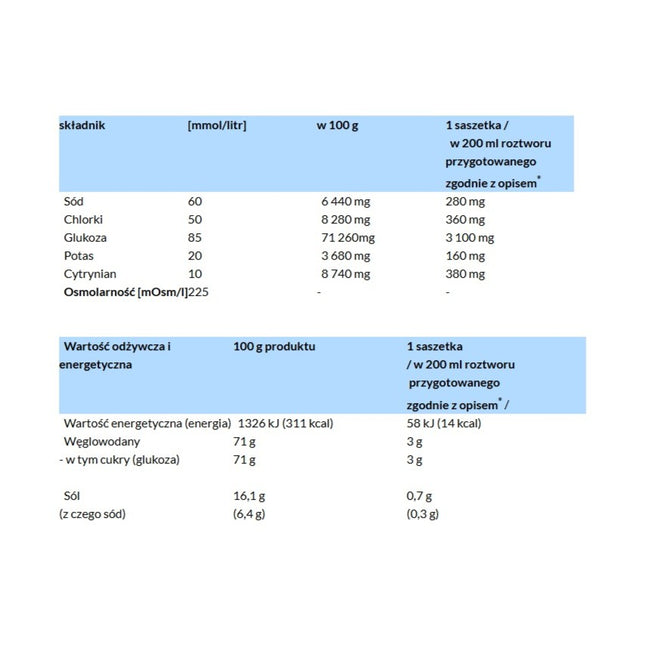 Acidolit Elektrolity preparat nawadniający dla niemowląt i dorosłych 10 saszetek